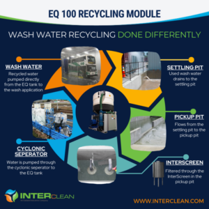 Water Recycling Process
